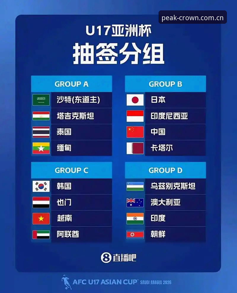 掌握U17世界杯观赛情报的实用技巧——从抽签结果看中国足球青训趋势